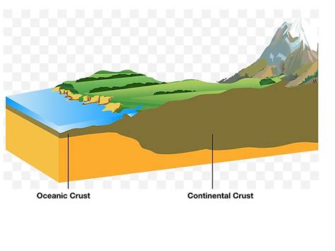 What are the Layers of the Earth? - The Knowledge Library