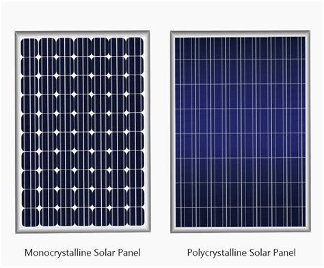 Monocrystalline vs Polycrystalline Solar Panels: In Depth Comparisons