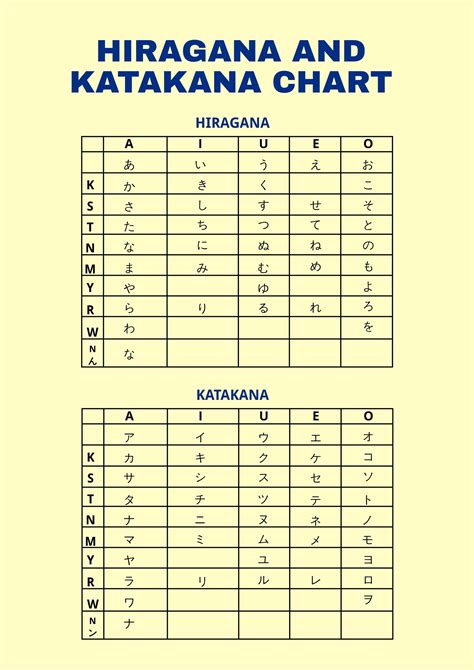 Printable Hiragana And Katakana Chart – NBKomputer