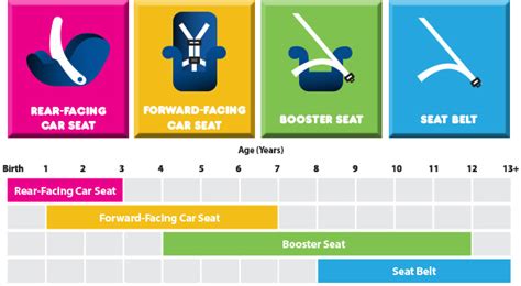 Types of child safety seats available in US and Canada - Pros and Cons