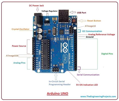 Introduction to Arduino Uno - The Engineering Projects