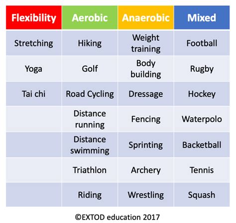 Anaerobic Exercise Examples