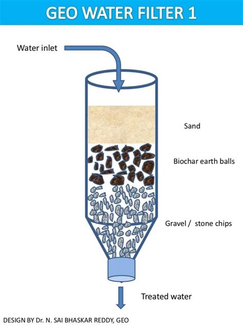 How To Purify Water – 5 Ways To Filter Water - American Patriot Survivalist