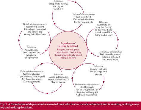 [PDF] Behavioural activation for depression | Semantic Scholar