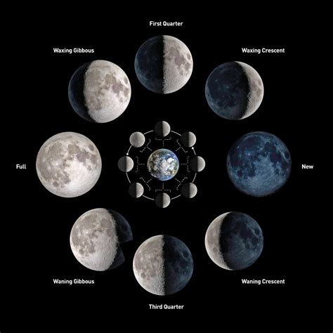 What causes the phases of the moon? - Astronomy for Kids