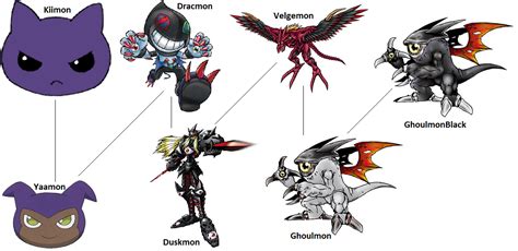 Digimon Evolution: Dracmon (Dark) by kentZamin on DeviantArt