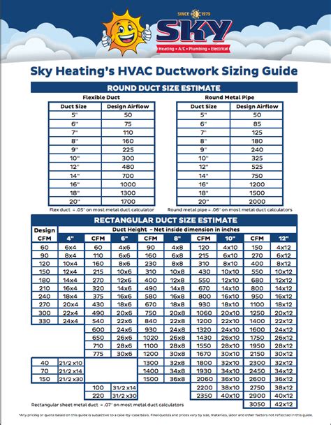 Sky Heating’s HVAC Ductwork Sizing Guide - Sky Heating