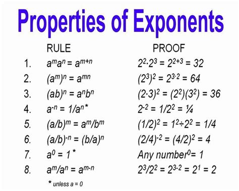 50 Multiplication Properties Of Exponents Worksheet | Exponent ...