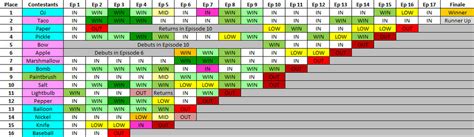 Inanimate Insanity Season 1 Elimination Chart by GentlemenCigarLover on ...