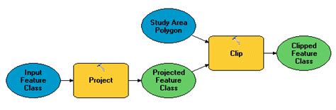 What is geoprocessing?—ArcMap | Documentation