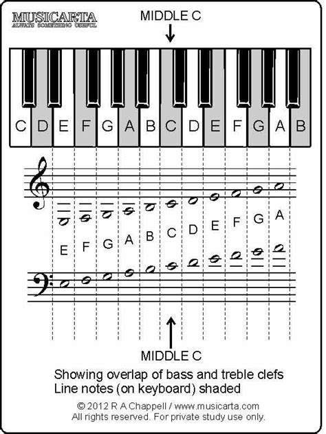 music note flashcards printable That are Hilaire | Derrick Website