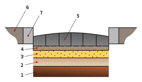 Roman roads - Wikipedia