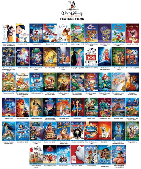 Rank your Top 10 Favorite Disney Animated Feature Films. And also your ...