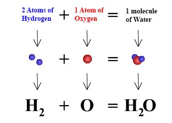 Nondestructive Evaluation Physics : Atomic Elements