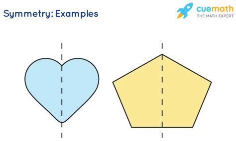 Symmetry - Definition, Types, Examples