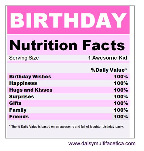 FREE Birthday Nutrition Facts. {PNG Files}