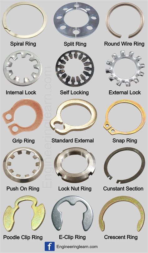 Types of Retaining Rings: Definition, Uses, Advantages & Disadvantages ...