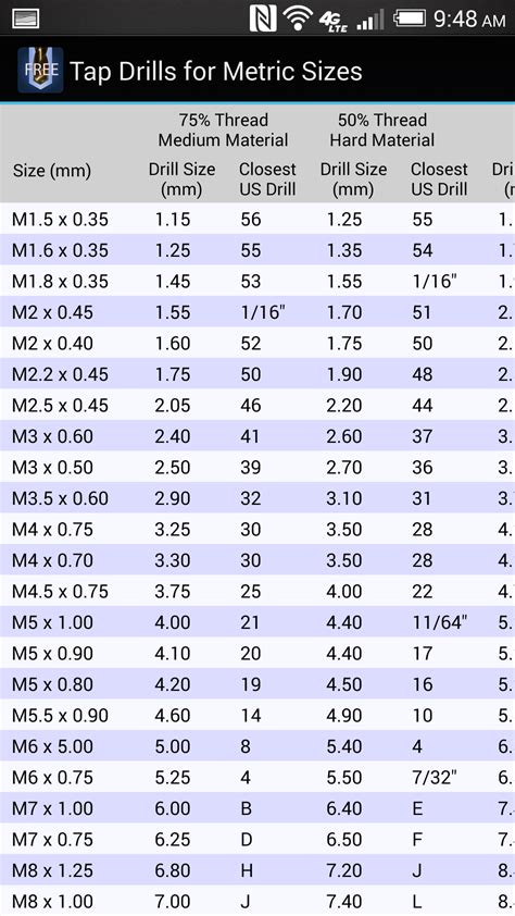 Drill Bit Charts: Amazon.ca: Appstore for Android