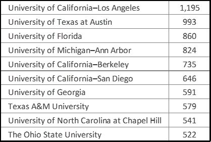 What Are the Best Pre-Med Majors? · PrepScholar