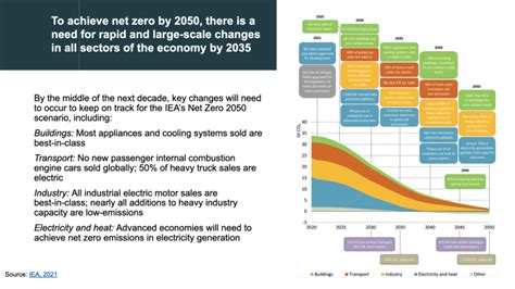 First 2035 Climate Initiative roundtable | Centre for ...