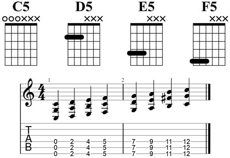 Open c tuning guitar chords 179466-Guitar chords in open c tuning