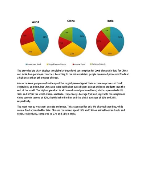 Pie Chart | PDF