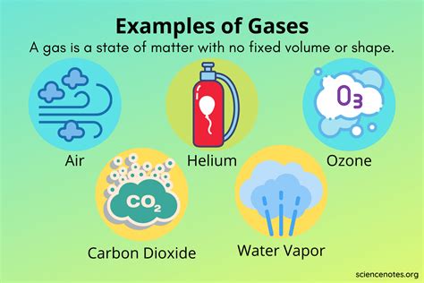 Examples of Gases - What Is a Gas?