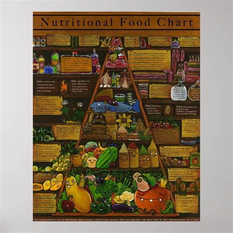 Nutritional Food Pyramid Poster | Zazzle | Nutrition recipes, Food ...