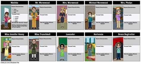 Matilda Characters Map | Dahl’s Character Exploration