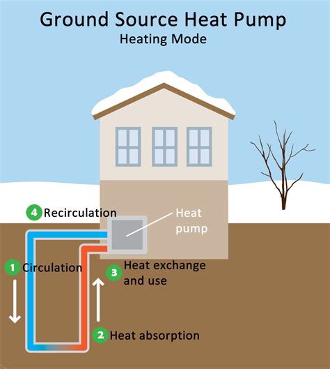 Geothermal Heatpump – Sinton Air