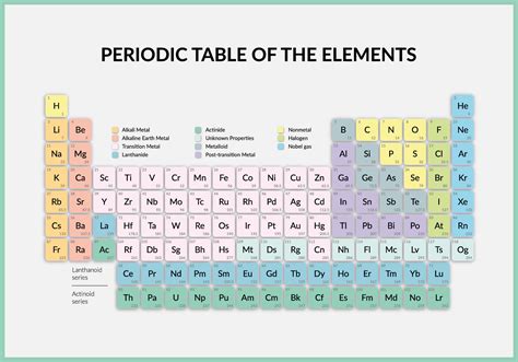 Periodic table of the elements poster - TenStickers