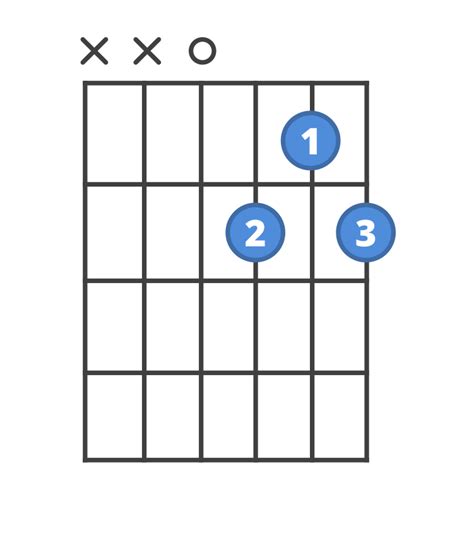 How to play D7 | ChordBank