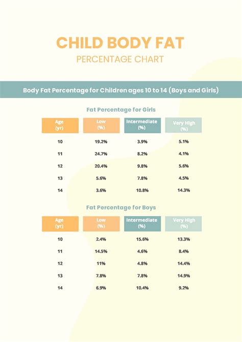 Visceral Fat Measurement Chart in PDF - Download | Template.net