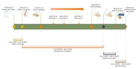 Project Planing Timeline Examples and Templates