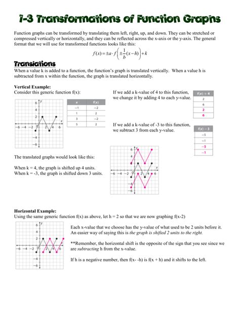 1.3 Notes - Transformations of Function Graphs (1)