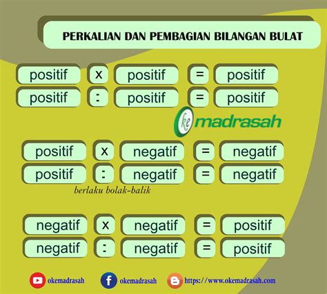 Cara Menghitung Perkalian Dan Pembagian Bilangan Bulat Dengan Mudah Dan ...