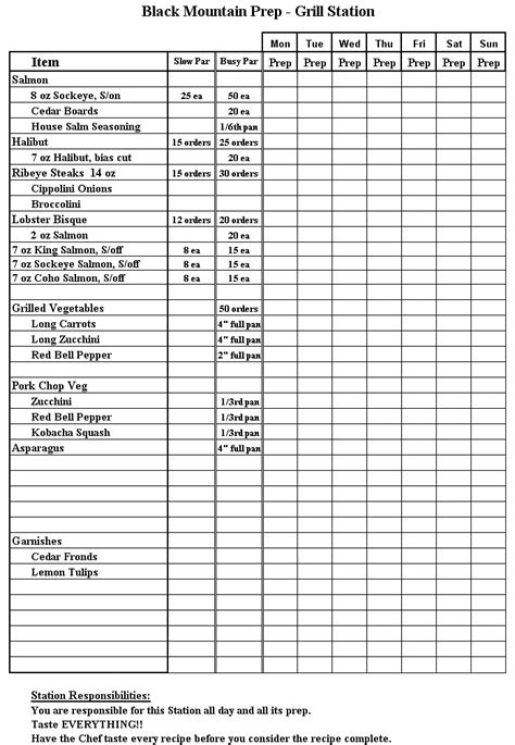 Prep Sheets - Kitchen Forms - Chefs Resources