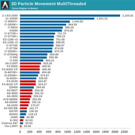 CPU Benchmarks Hierarchy 2023: Processor Ranking Charts Tom's Hardware ...