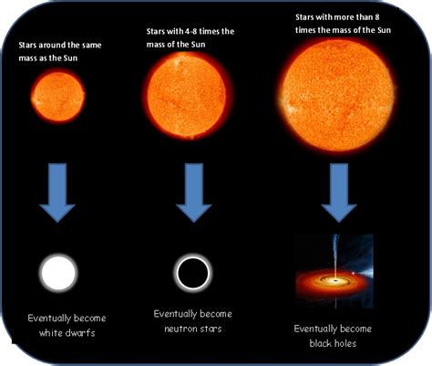 neutron-star-formation | Askey Physics