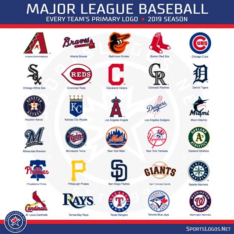 All 30 Mlb Teams