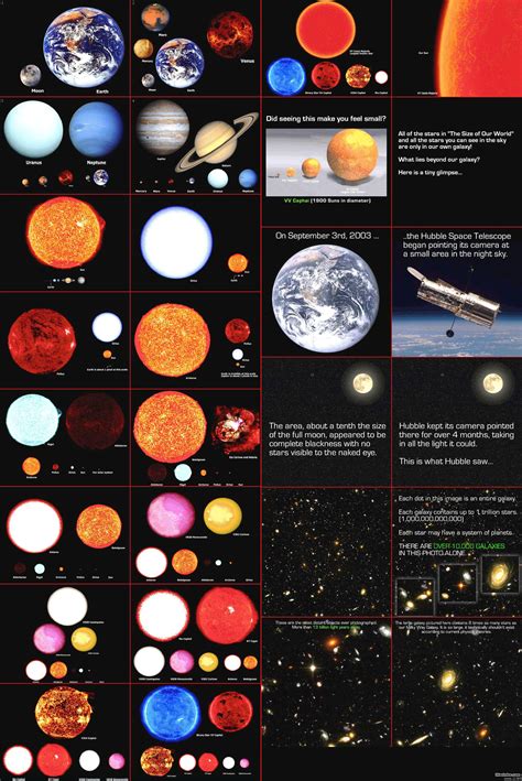 Star Size Comparison Chart