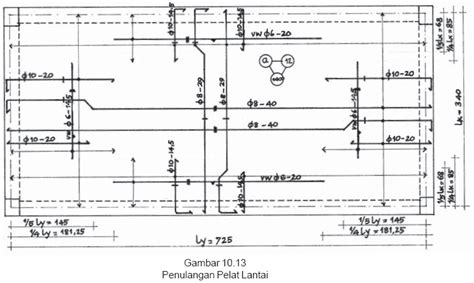 Gambar Penulangan Pelat Lantai - IMAGESEE