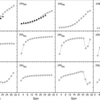 Calculation for californium isotopes. The top row of figures show the ...