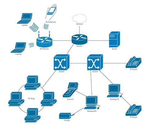 Network Diagram Examples and Templates | Lucidchart