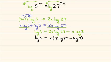 Solving Exponential Equations With Logarithms Worksheet