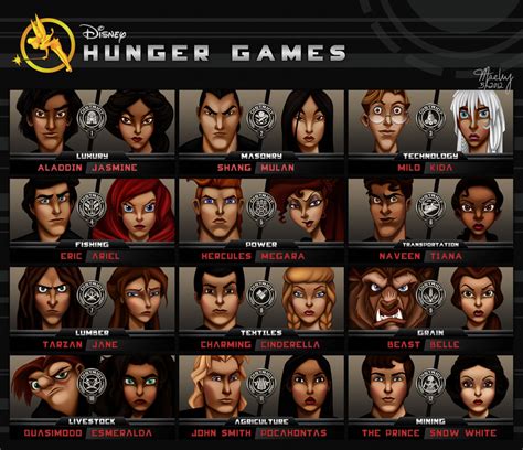 Tributes | The Hunger Games