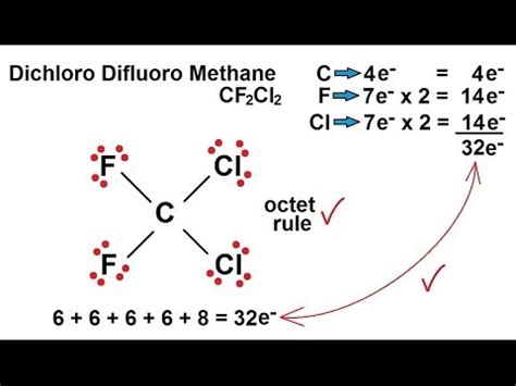 Chemistry - Chemical Bonding (11 of 35) Lewis Structures - Dichloro ...