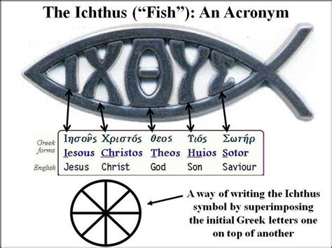 what does fish represent in the bible - dobine-jessi