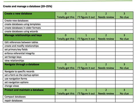 Assessment Tools Templates - SampleTemplatess - SampleTemplatess