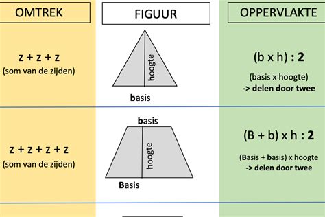 Omtrek en oppervlakte vlakke figuren: Formules - Downloadbaar ...